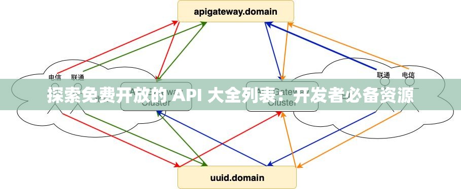 探索免费开放的 API 大全列表：开发者必备资源