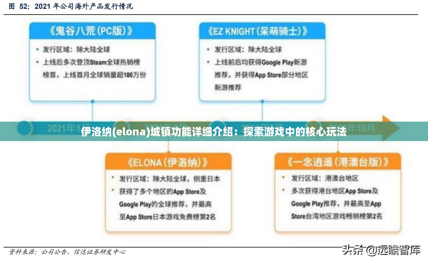 伊洛纳(elona)城镇功能详细介绍：探索游戏中的核心玩法