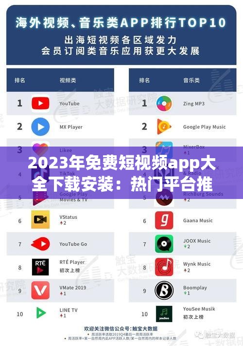 2023年免费短视频app大全下载安装：热门平台推荐与使用指南