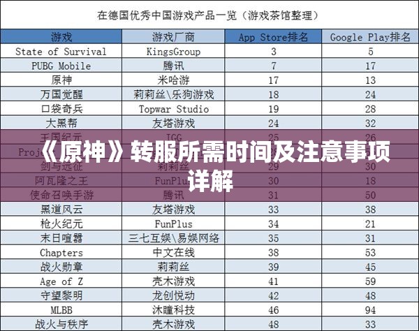 《原神》转服所需时间及注意事项详解