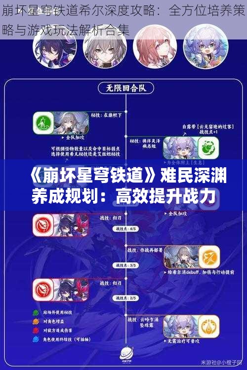 《崩坏星穹铁道》难民深渊养成规划：高效提升战力的终极指南