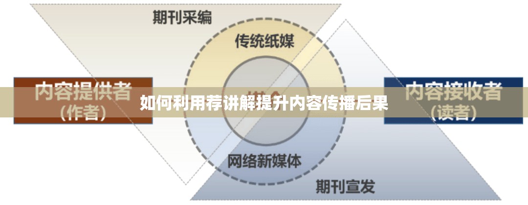 如何利用荐讲解提升内容传播后果