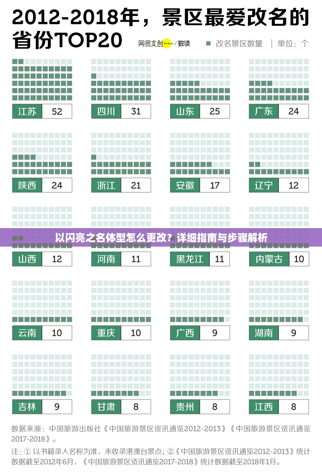 以闪亮之名体型怎么更改？详细指南与步骤解析