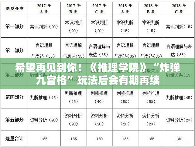 希望再见到你！《推理学院》“炸弹九宫格”玩法后会有期再续