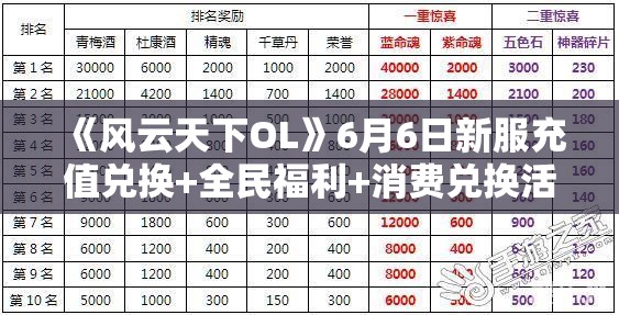 《风云天下OL》6月6日新服充值兑换+全民福利+消费兑换活动完整解析